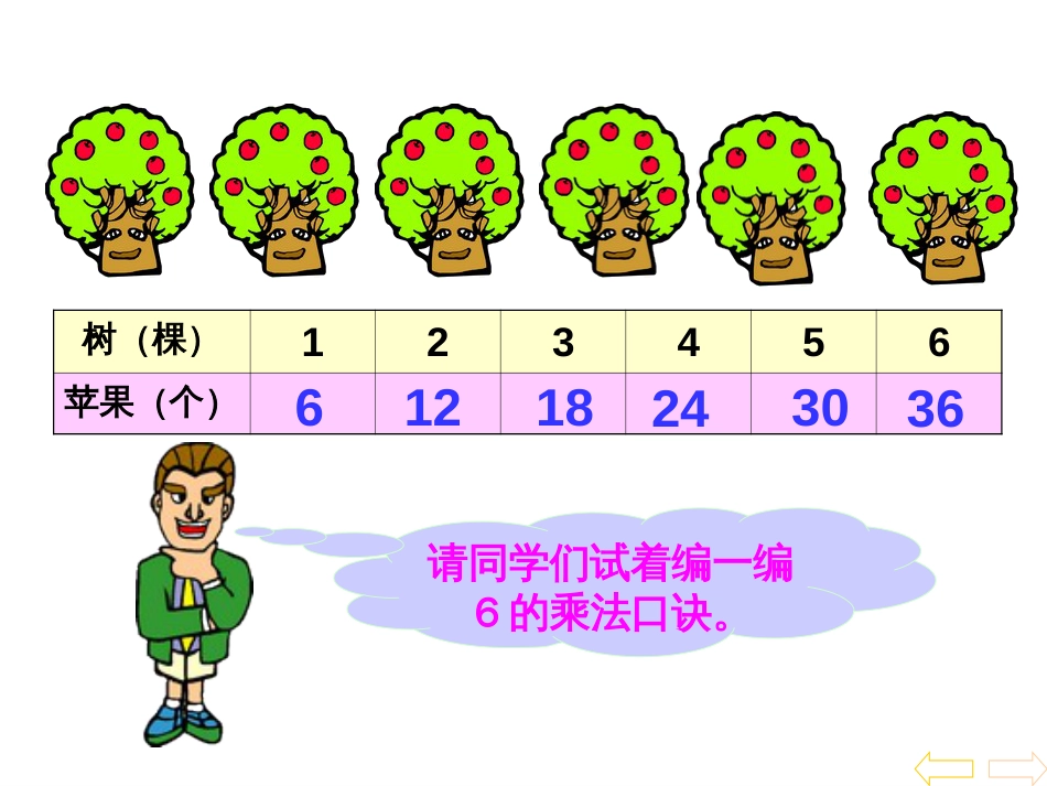 人教小学数学二上《4.6 6的乘法口诀》PPT课件 (3)_第2页