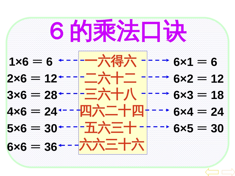 人教小学数学二上《4.6 6的乘法口诀》PPT课件 (3)_第3页