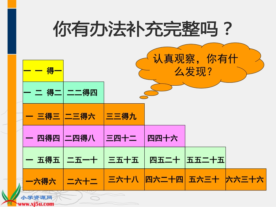 人教小学数学二上《6 表内乘法（二）》PPT课件 (2)_第3页