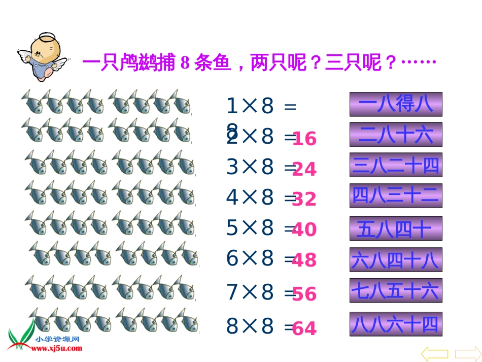 人教小学数学二上《6.2 8的乘法口诀》PPT课件 (12)_第3页