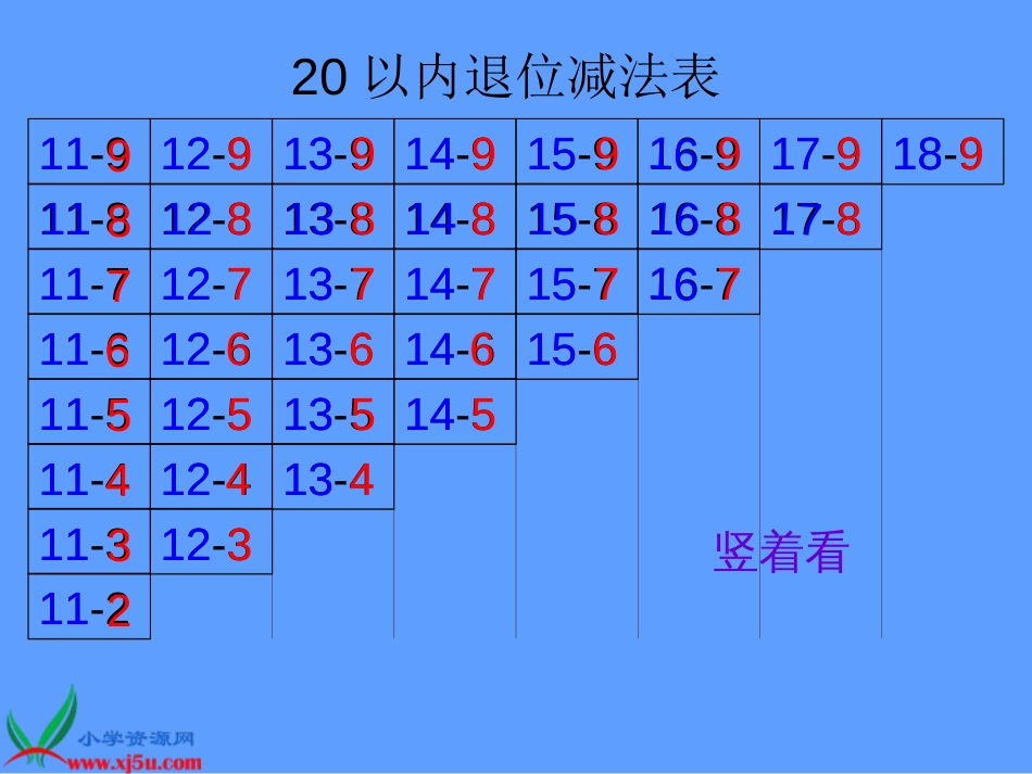 人教小学数学一下《2 20以内的退位减法》PPT课件 (6)_第3页