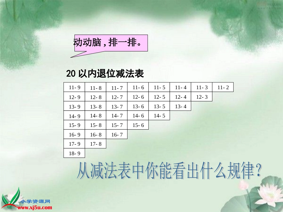 人教小学数学一下《2 20以内的退位减法整理和复习》PPT课件 (2)_第3页