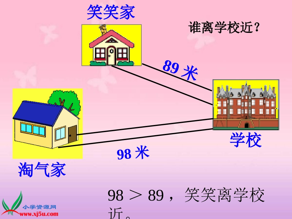 人教小学数学一下《4 100以内数的大小比较 (2)_第3页