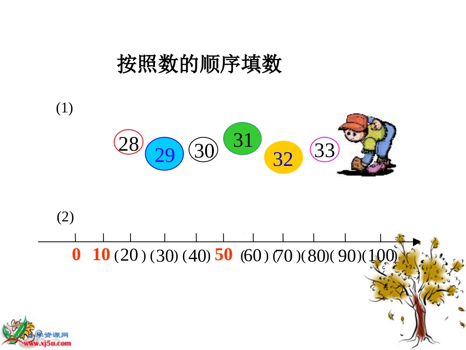 人教小学数学一下《4.2数的顺序 比较大小 》PPT课件 (2)_第3页