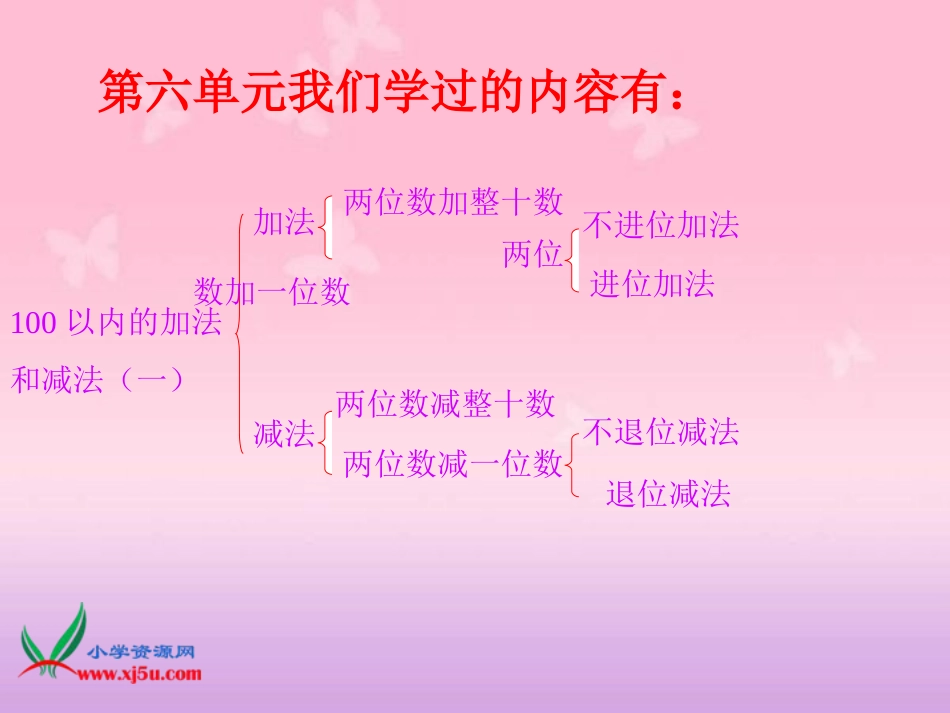 人教小学数学一下《6 100以内的加法和减法（一）》PPT课件 (1)_第3页