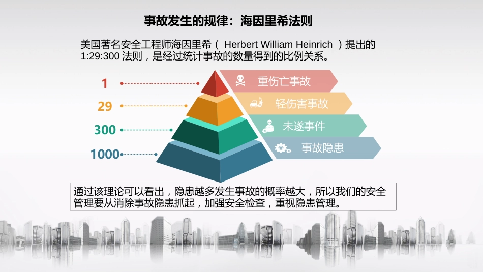 【2021-04-22】安全生产：如何做到“三不违”“四不伤害”培训 (1)_第3页