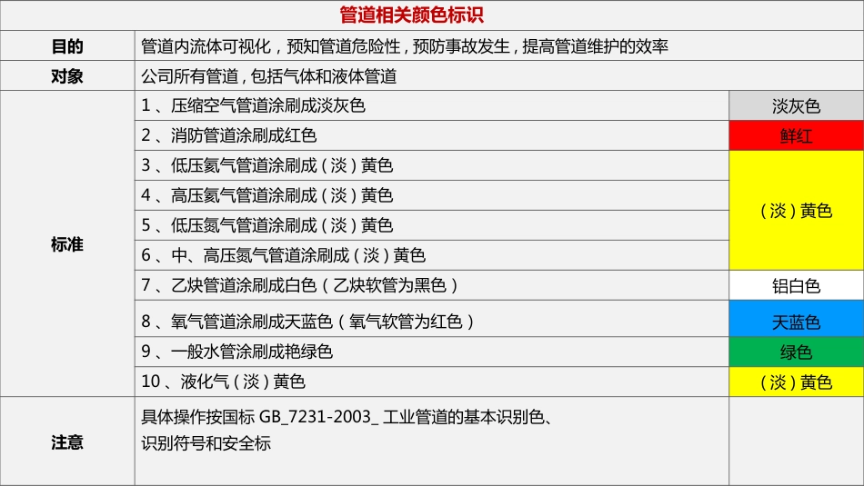 【2021-06-11】车间划线、管道标识、定置管理丨车间可视化管理大全_第2页