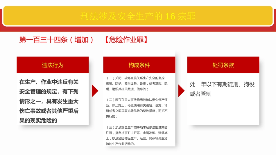 12221 刑法涉及安全生产的16宗罪_第3页