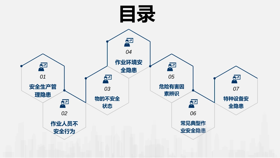 13995 企业安全检查重点内容专题培训-T_第2页