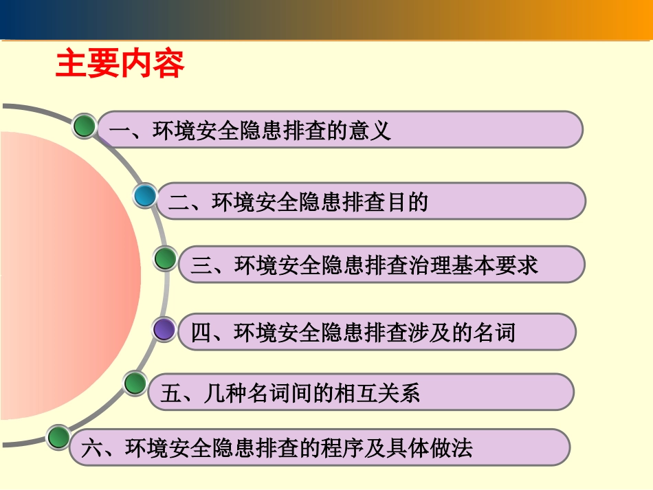 ABC安全B20211020企业环境安全隐患排查方法_第2页