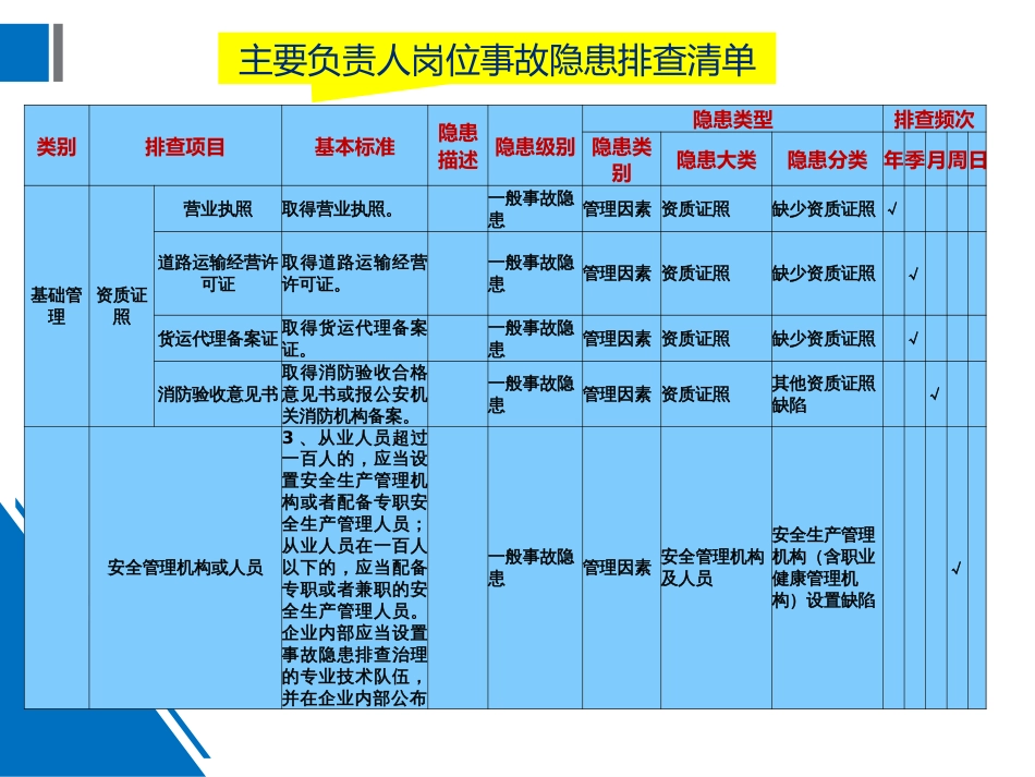 ABC安全R20220103岗位事故隐患排查清单编制指南_第2页