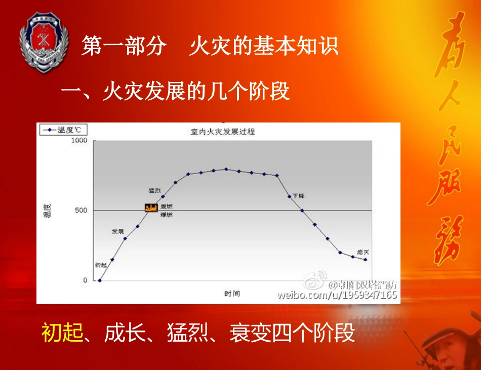 电动车消防安全培训课件_第3页