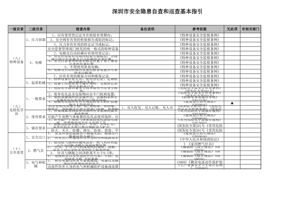 深圳市安全隐患自查和巡查基本指引_第1页