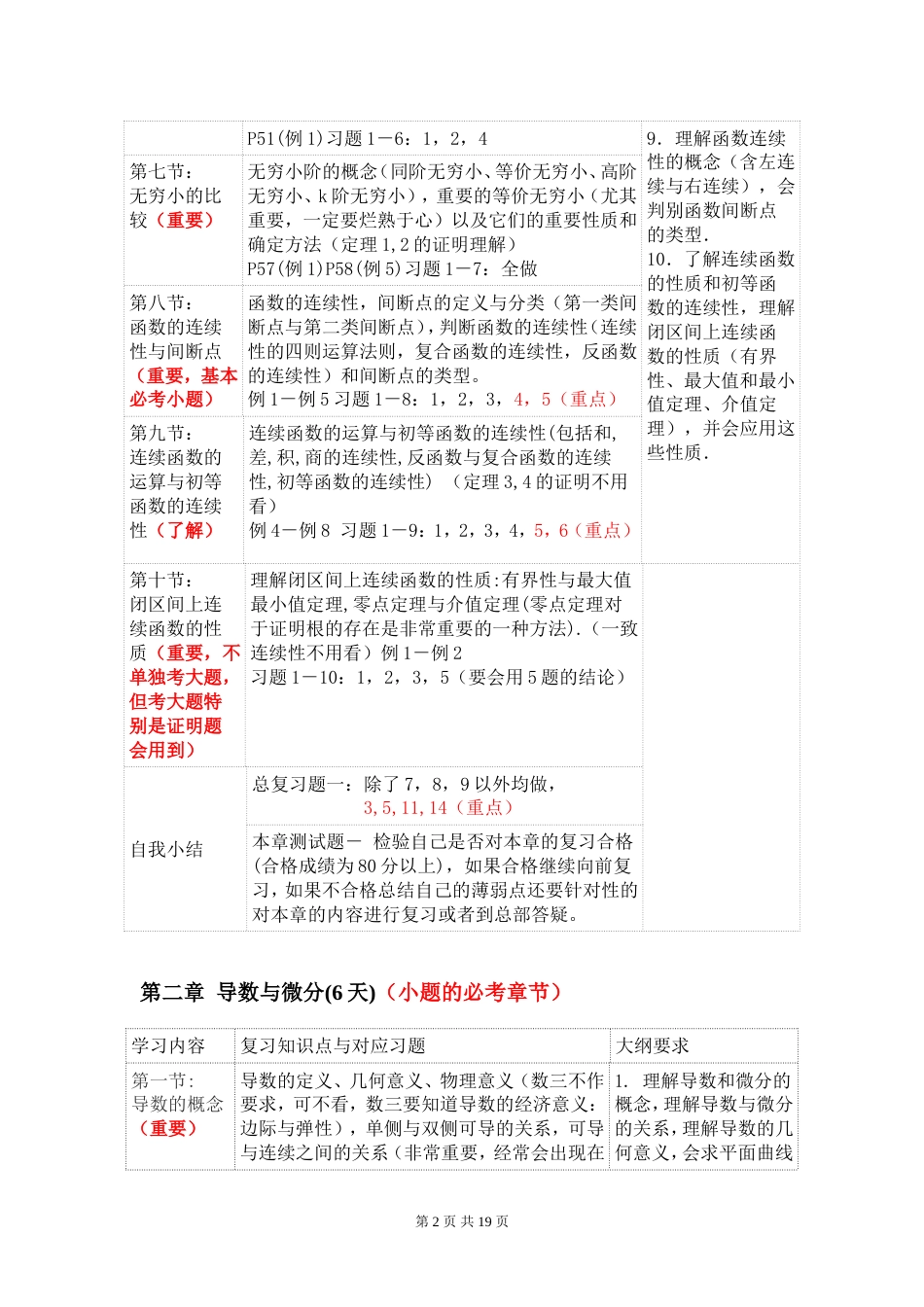 考研数学一、二、三大纲详解(教材分析)_第2页