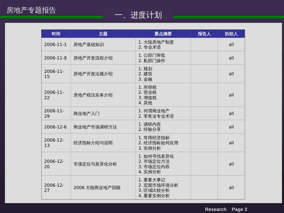 2015年房地产开发流程(报建全套)-房地产专题报告_第3页