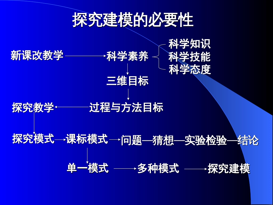 中国古代科学家方法与探究建模_第2页