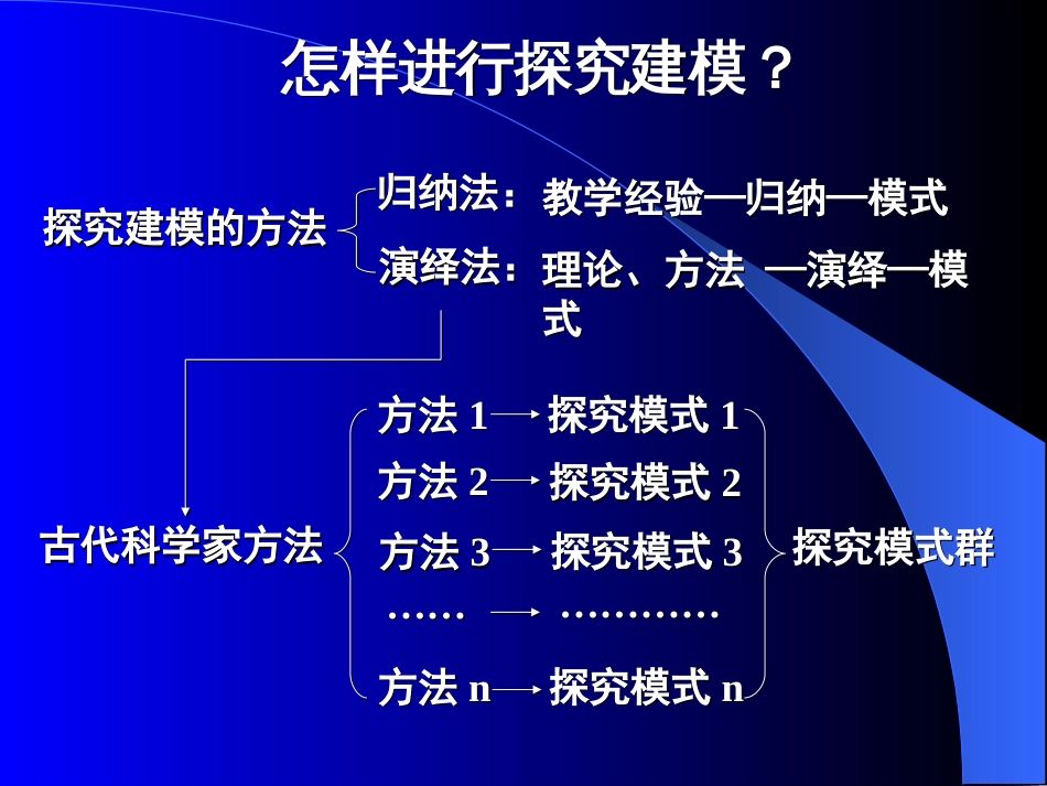 中国古代科学家方法与探究建模_第3页