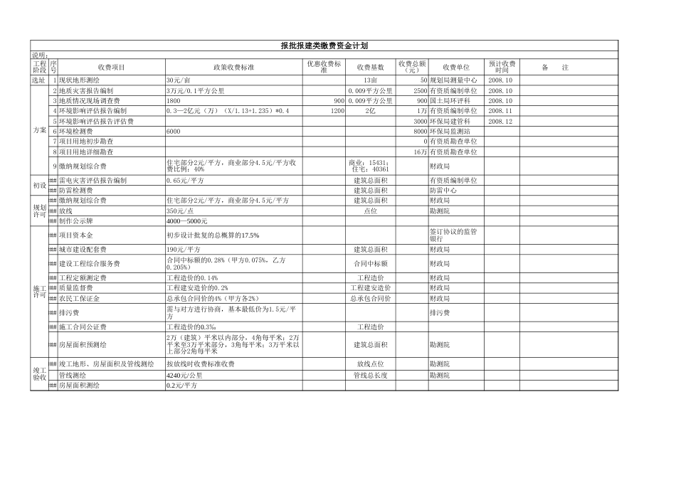 报批报建收费明细_第1页