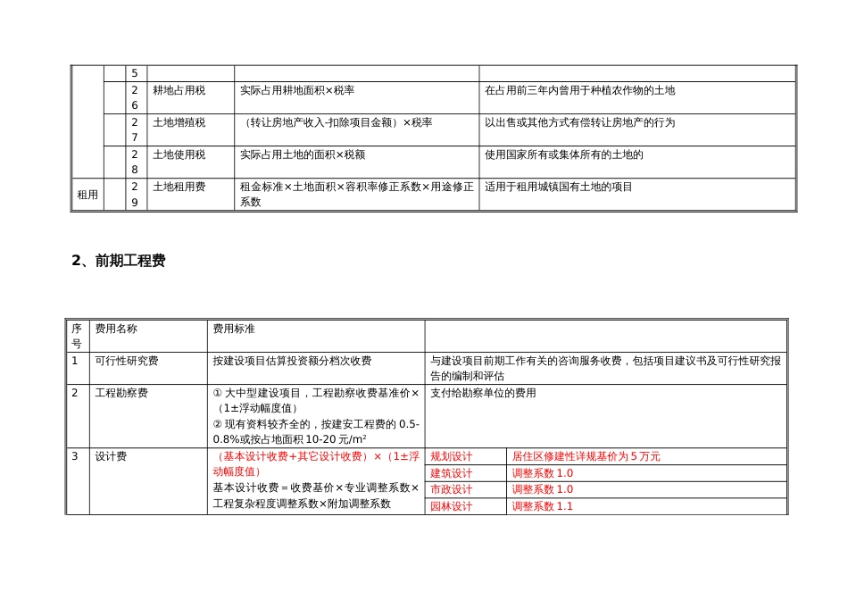 房地产开发项目费用估算_第3页