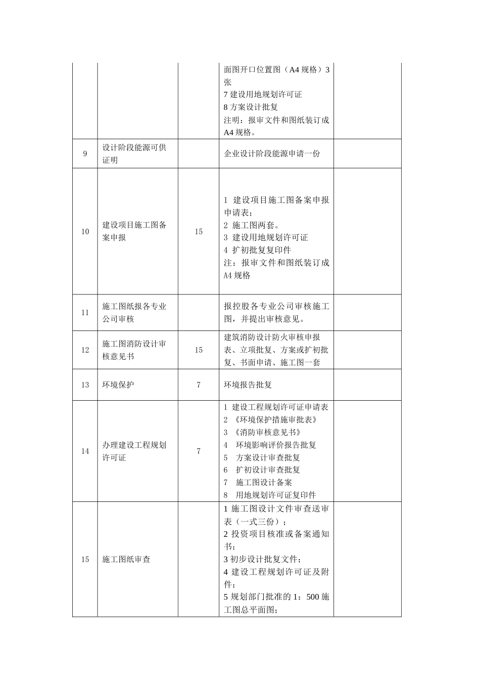 建设工程报建手续详表_第2页