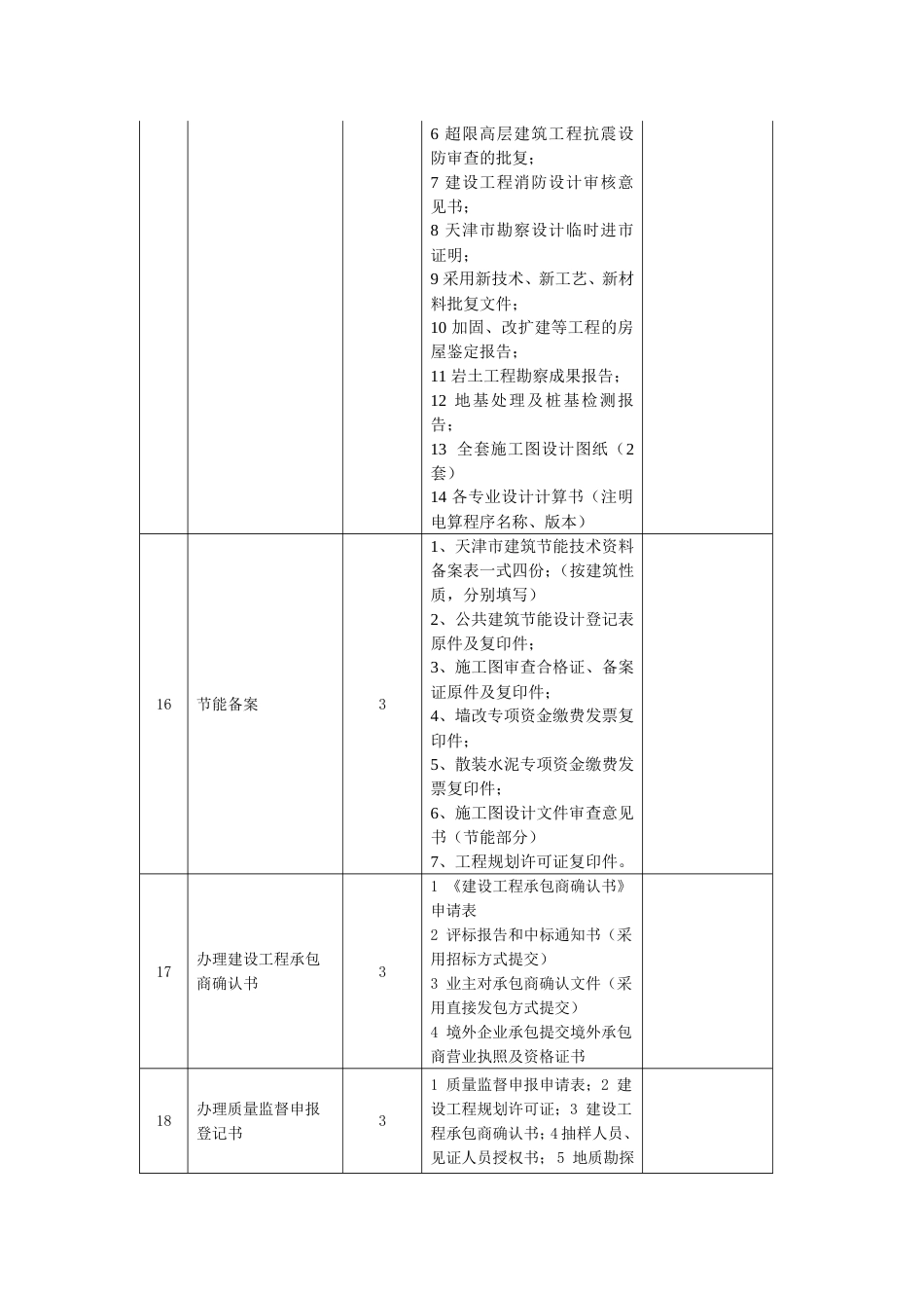 建设工程报建手续详表_第3页