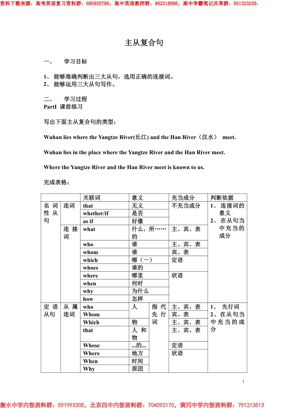 高考英语一轮复习：三大从句的区别_第1页