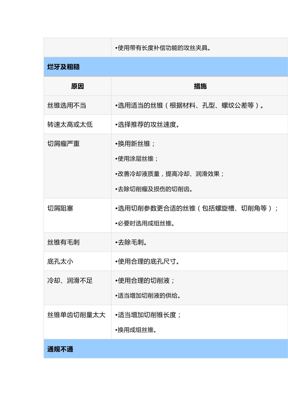 丝锥攻丝过程中常见问题及解决措施_第2页