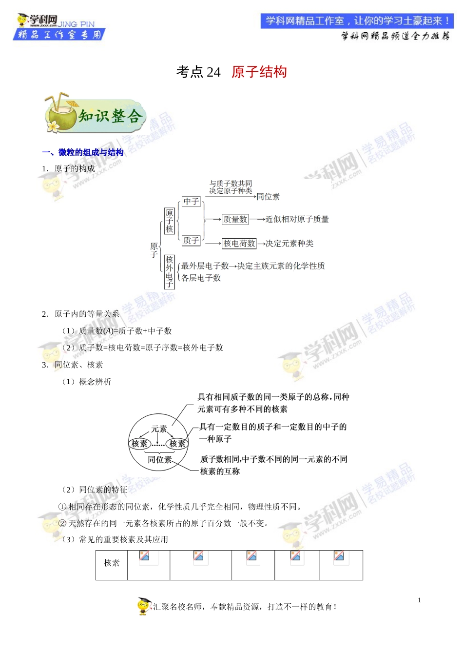 专题24 原子结构-高考全攻略之备战2018年高考化学考点一遍过_第1页