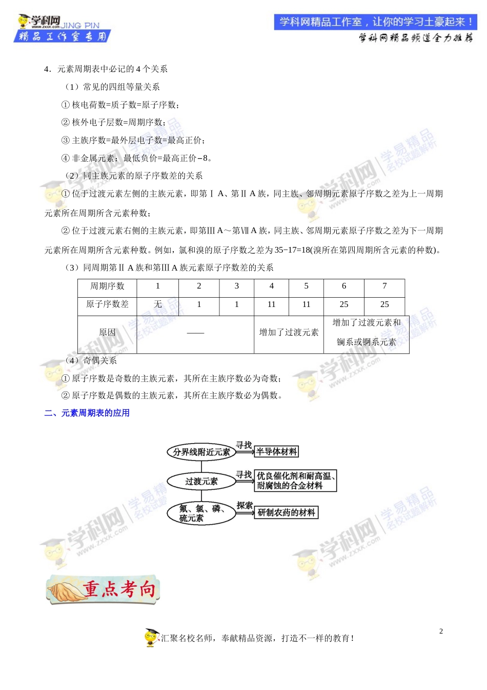 专题26 元素周期表的结构-高考全攻略之备战2018年高考化学考点一遍过_第2页