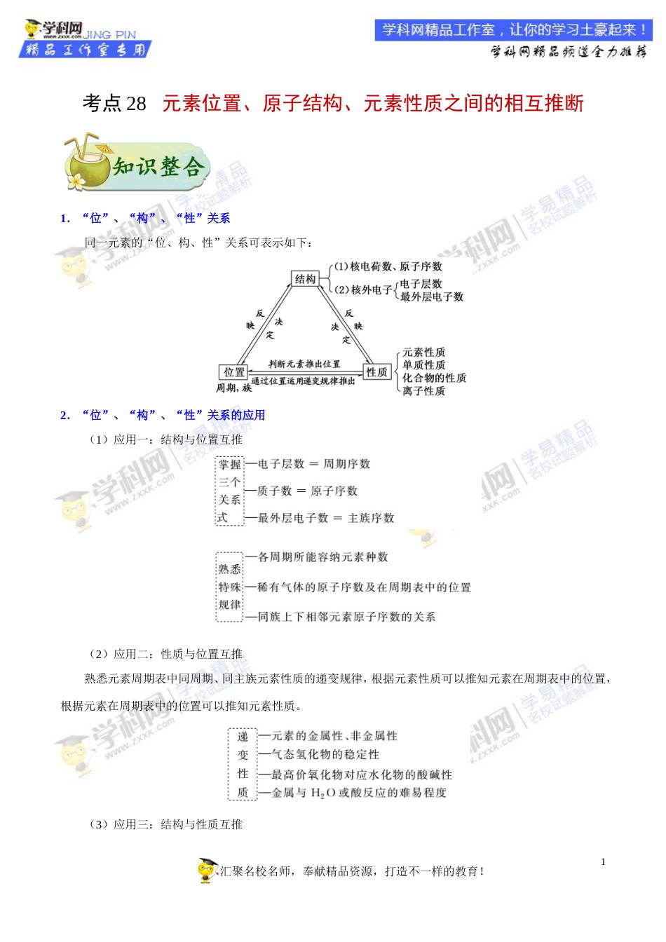 专题28 元素位置、原子结构、元素性质之间的相互推断-高考全攻略之备战2018年高考化学考点一遍过_第1页