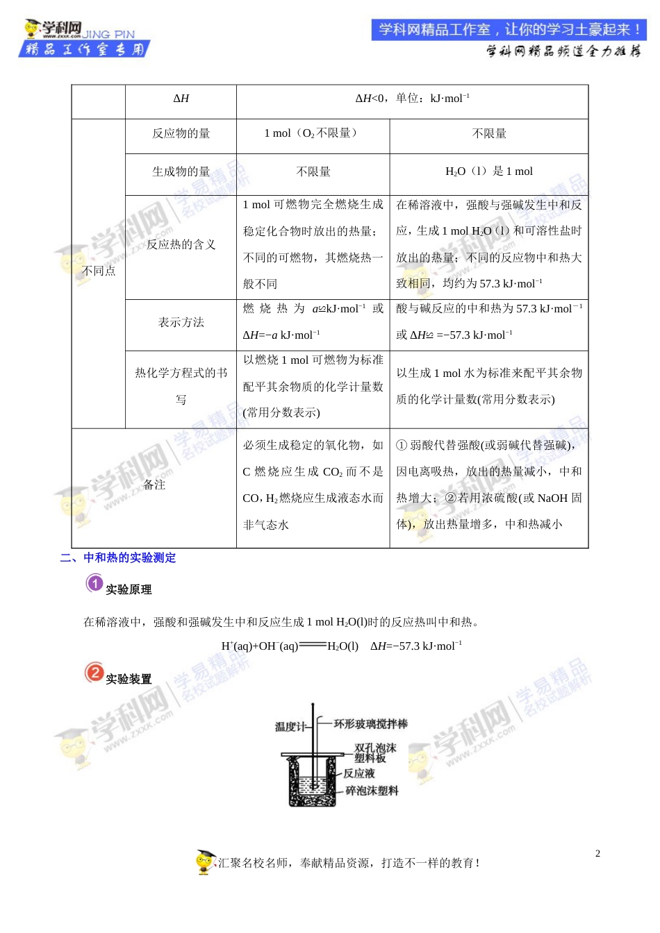 专题31 燃烧热与中和热能源-高考全攻略之备战2018年高考化学考点一遍过_第2页