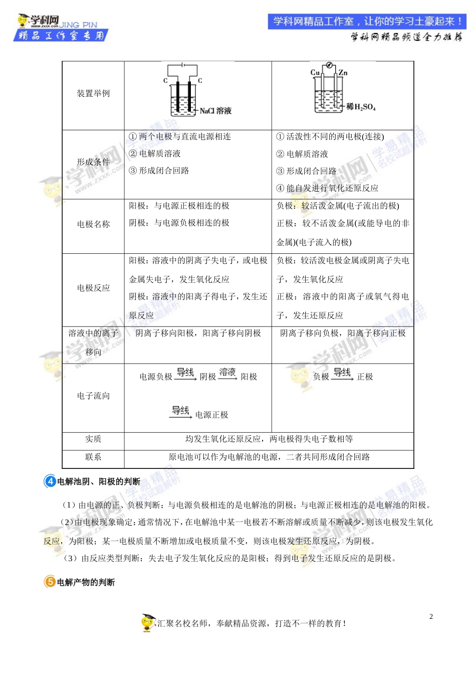 专题35 电解原理及其应用-高考全攻略之备战2018年高考化学考点一遍过_第2页