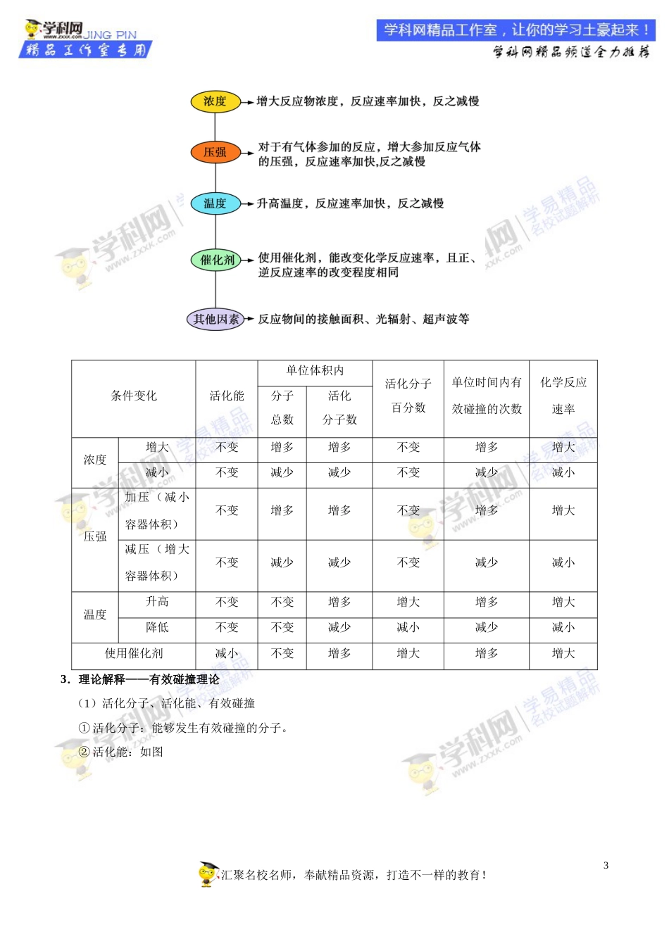 专题37 化学反应速率-高考全攻略之备战2018年高考化学考点一遍过_第3页