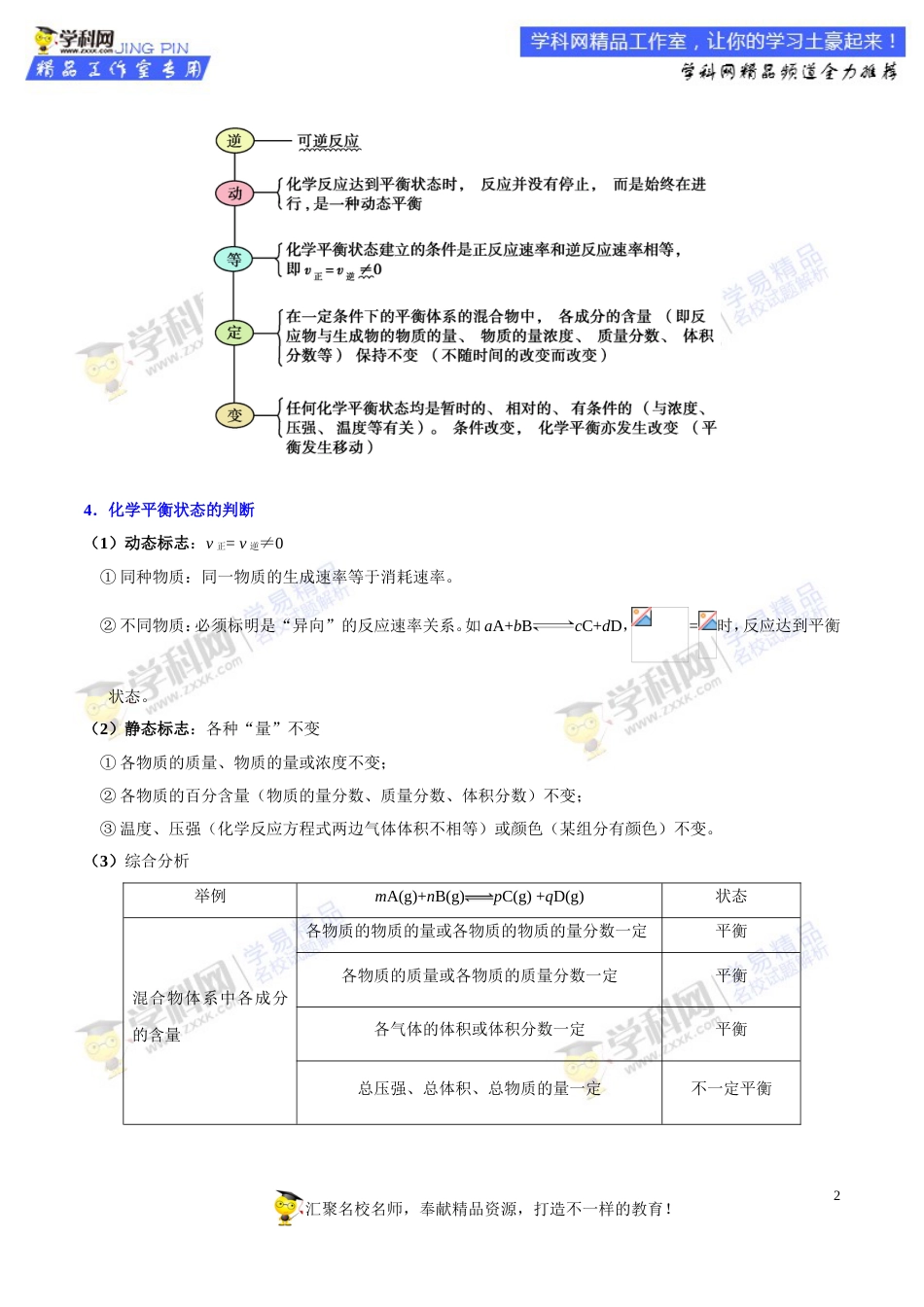 专题38 可逆反应与化学平衡状态-高考全攻略之备战2018年高考化学考点一遍过_第2页