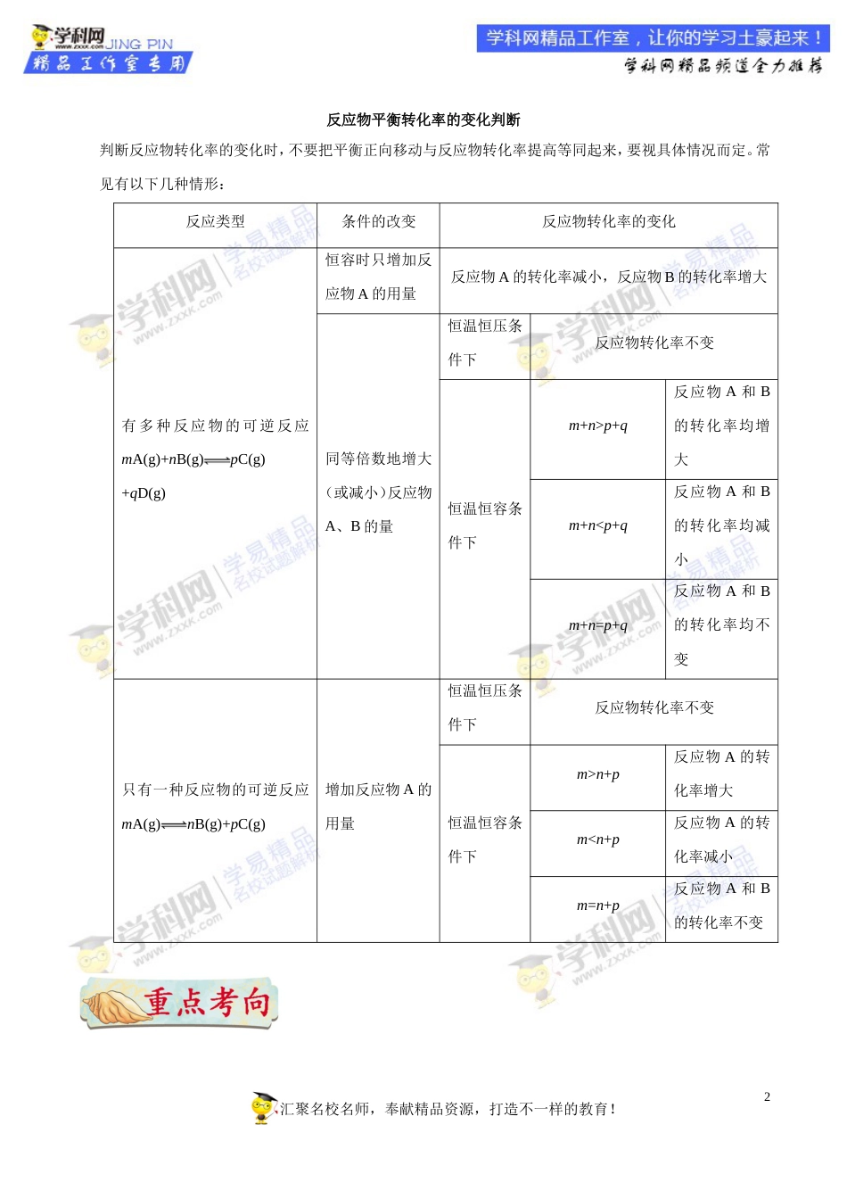 专题40 化学平衡常数及转化率-高考全攻略之备战2018年高考化学考点一遍过_第2页