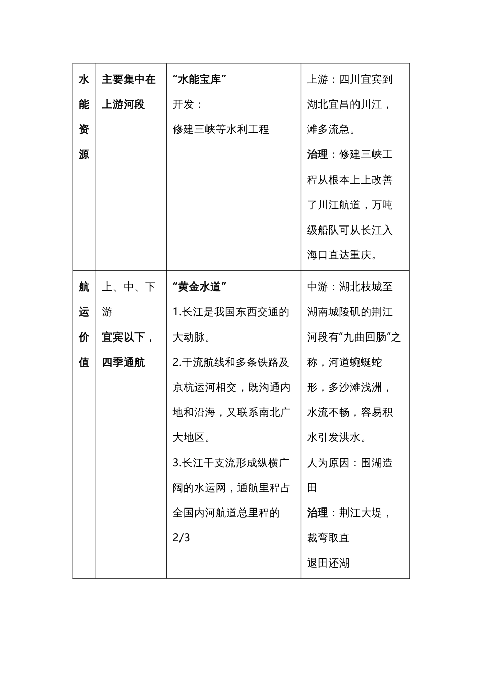 八年级上册地理《黄河长江流经的行政区域》难点_第2页