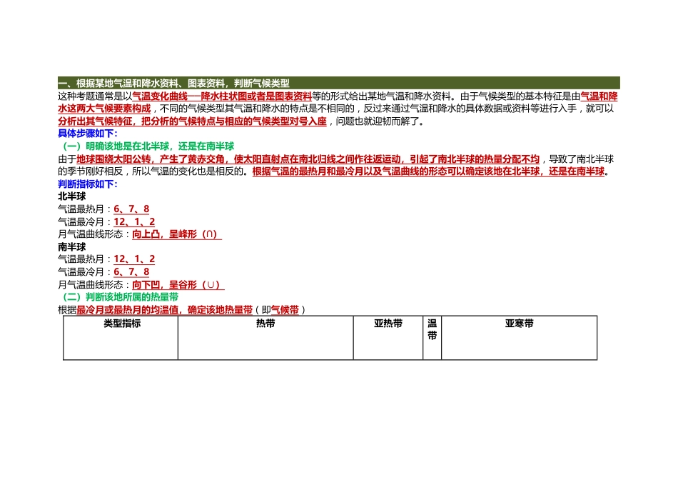 初中地理资料：气候类型判断3大常见方法_第1页