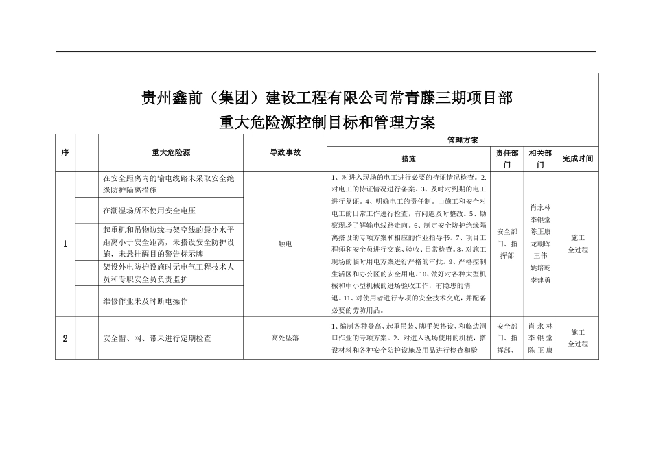 03年度第3部分重大危险源目标和管理方案_第1页