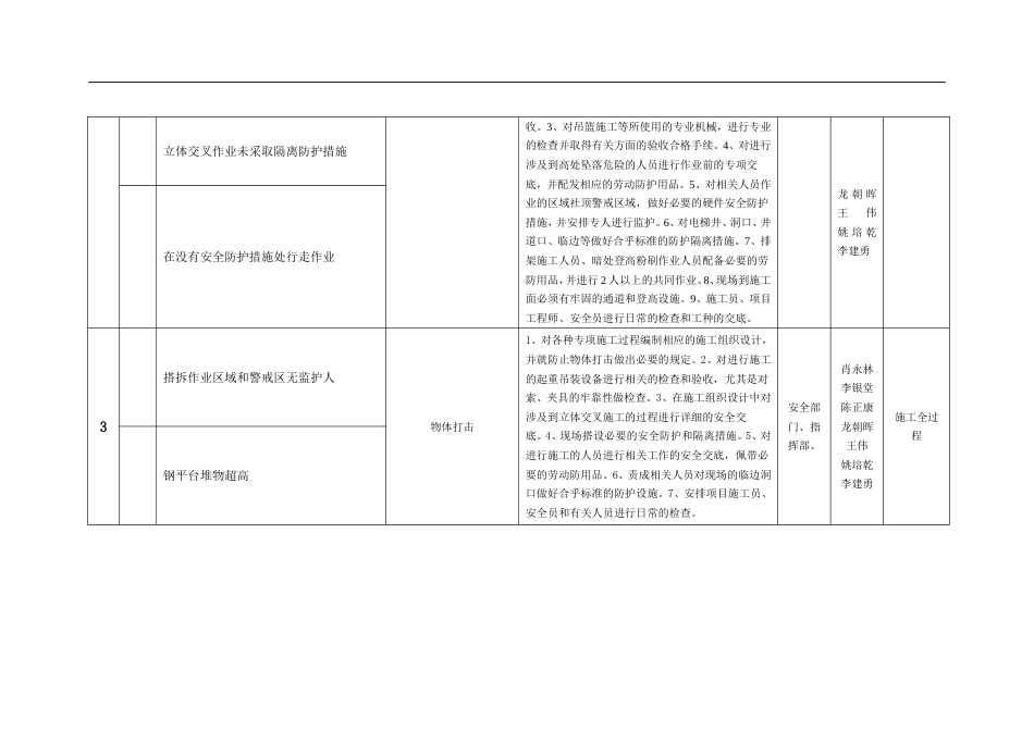 03年度第3部分重大危险源目标和管理方案_第2页