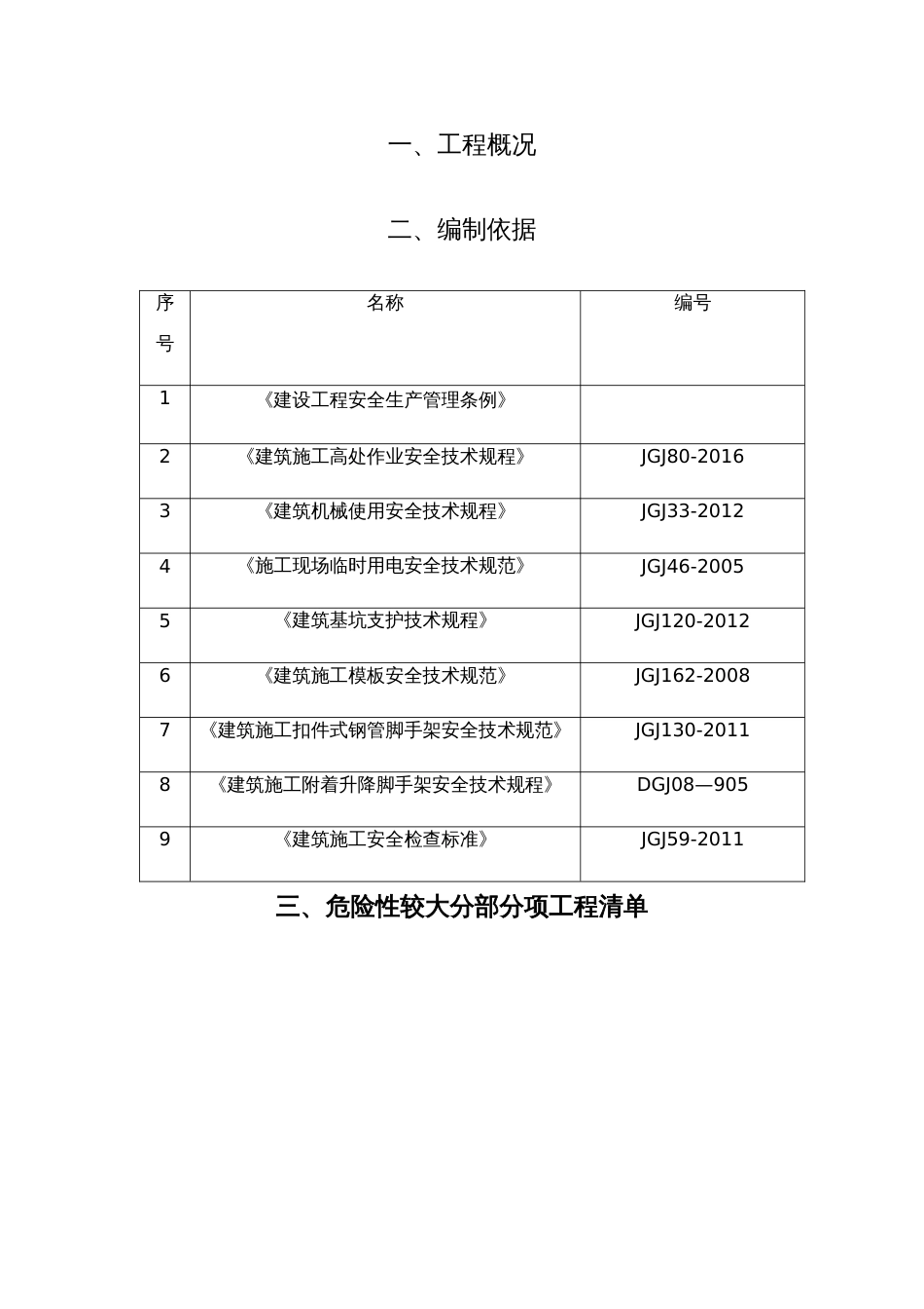 危大工程清单及方案_第2页