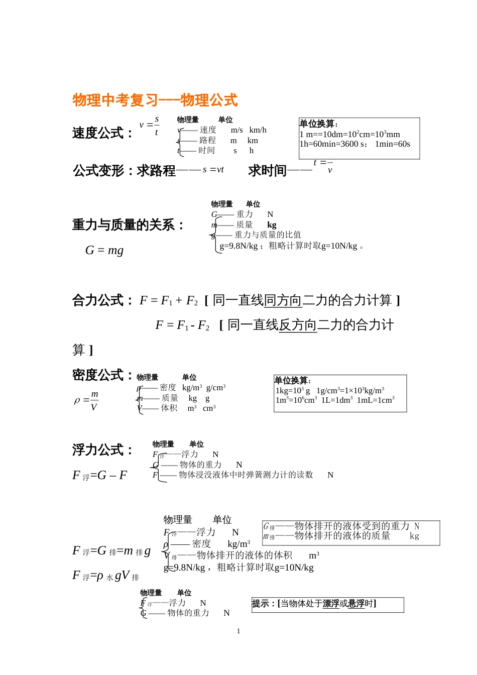 初中物理全部公式_第1页