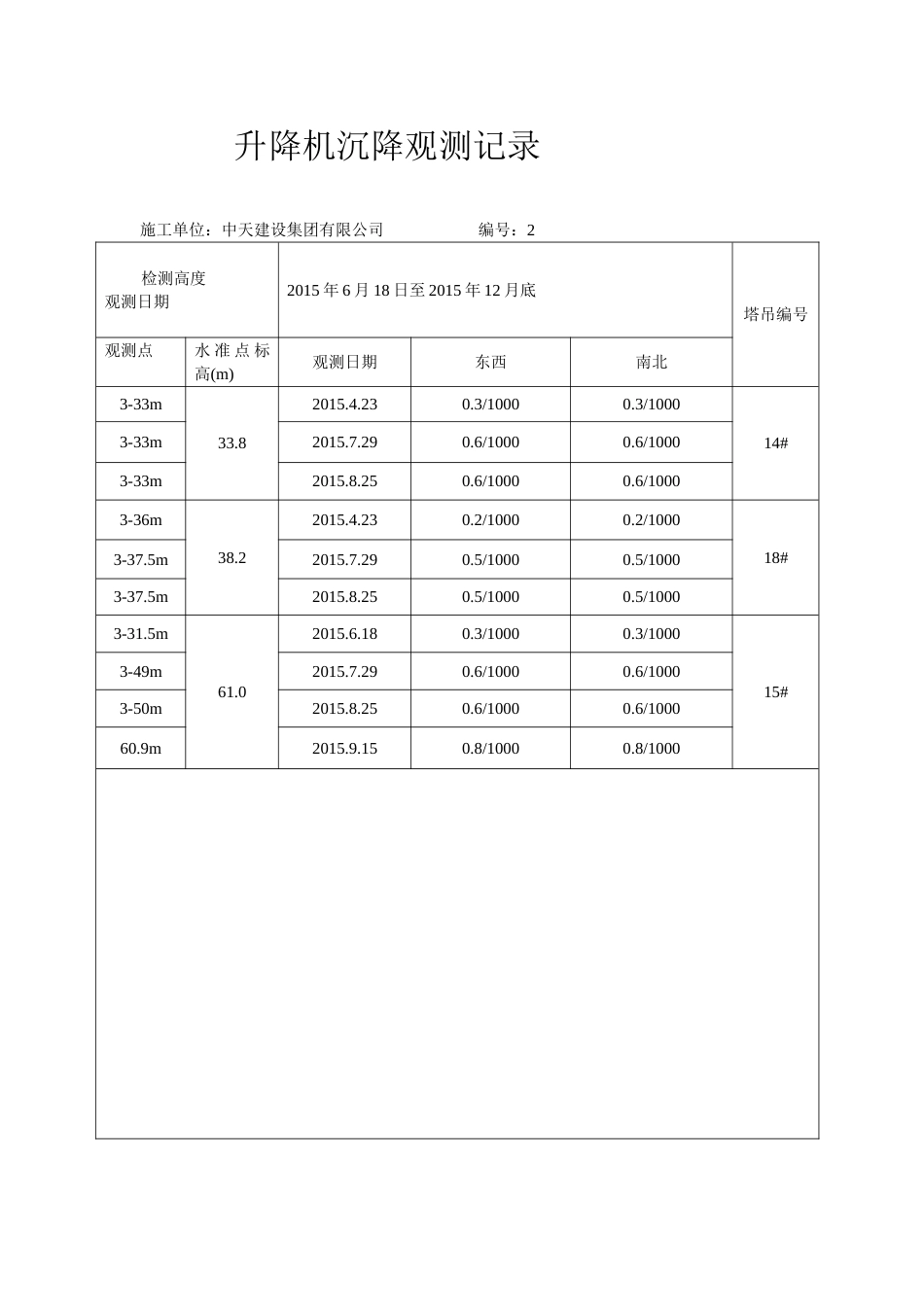 大型机械沉降观测记录_第2页