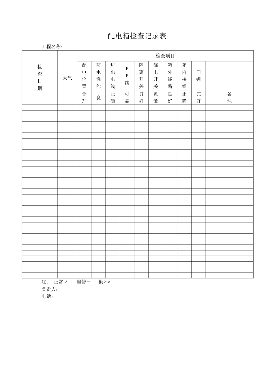 配电箱检查记录表_第1页