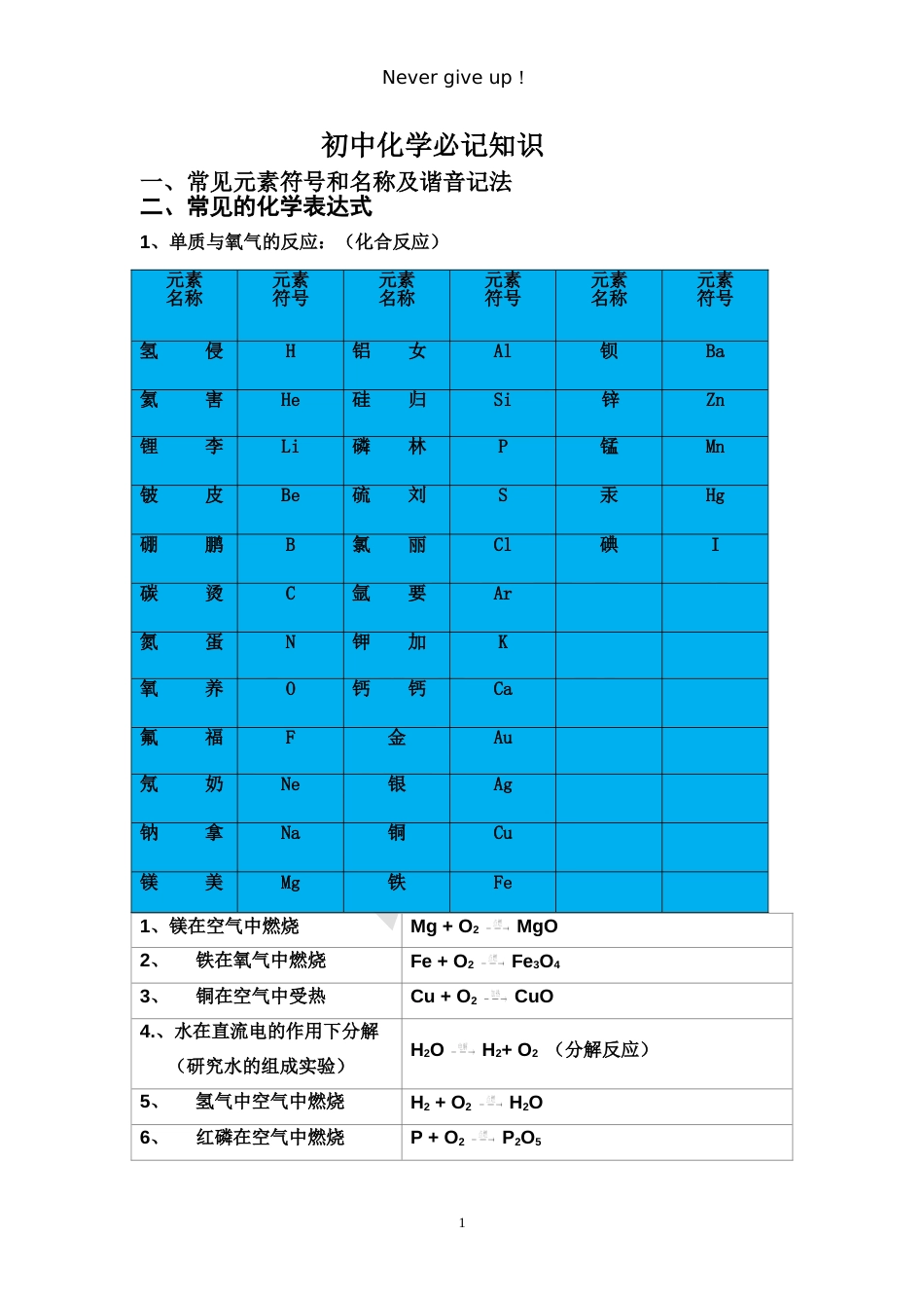 初中化学必记知识_第1页