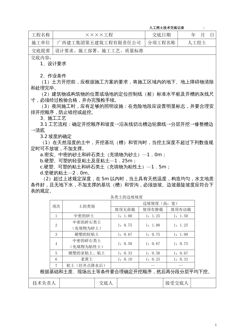 人工挖土技术交底_第1页