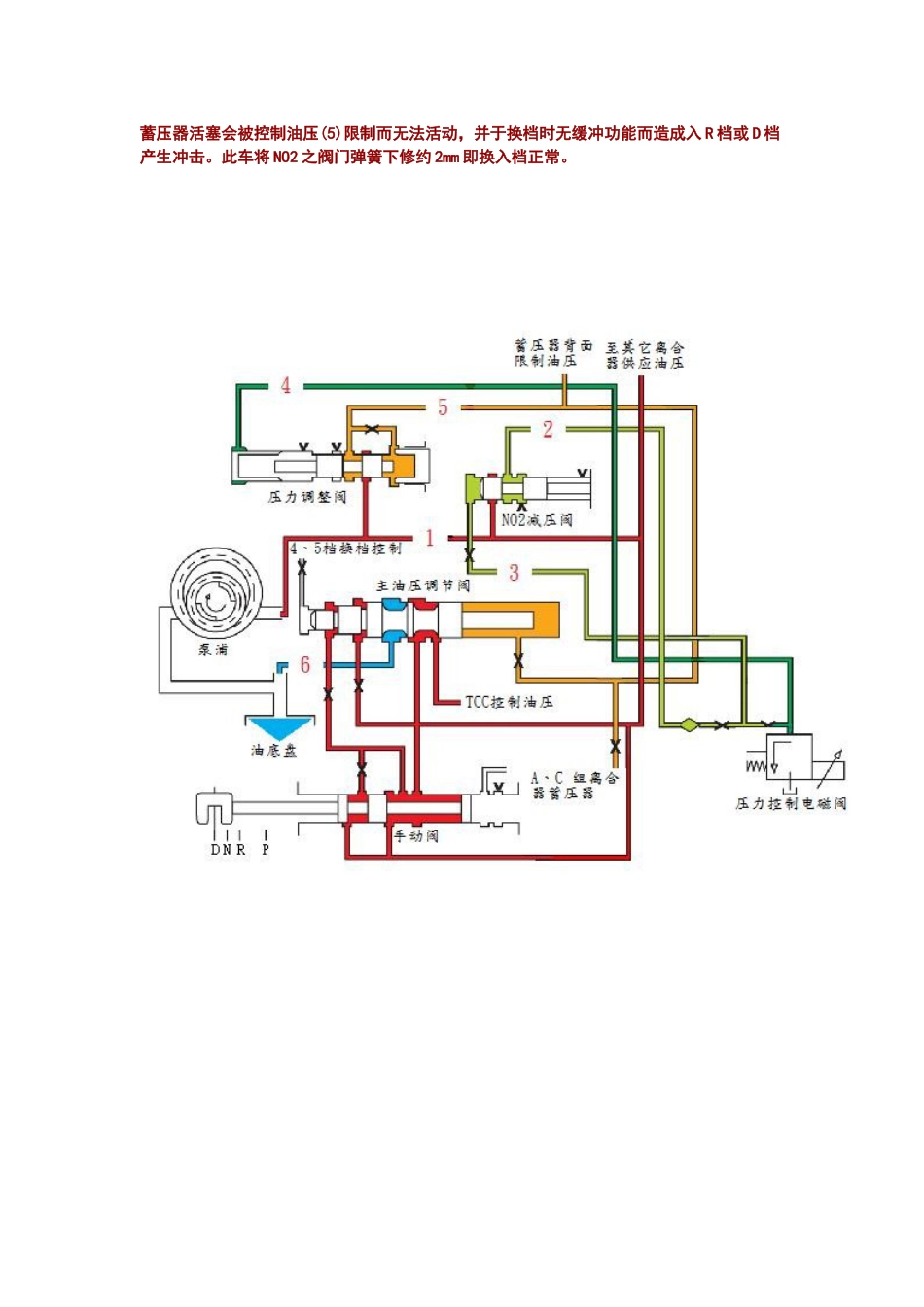 5HP24入D档R档都冲击解决方法_第2页