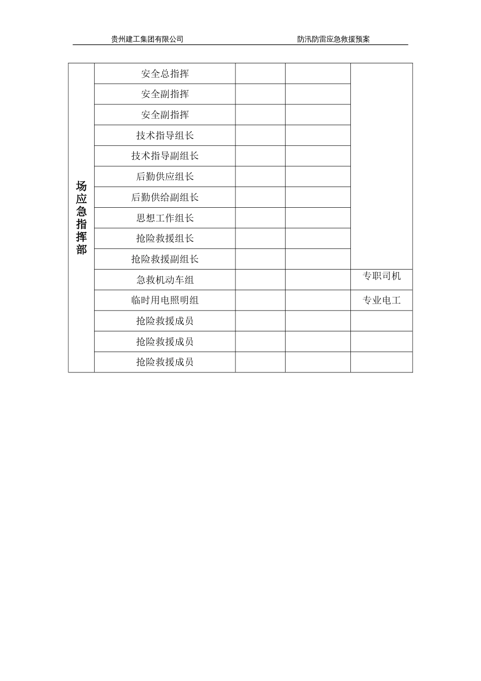 施工现场防洪防汛应急预案_第2页