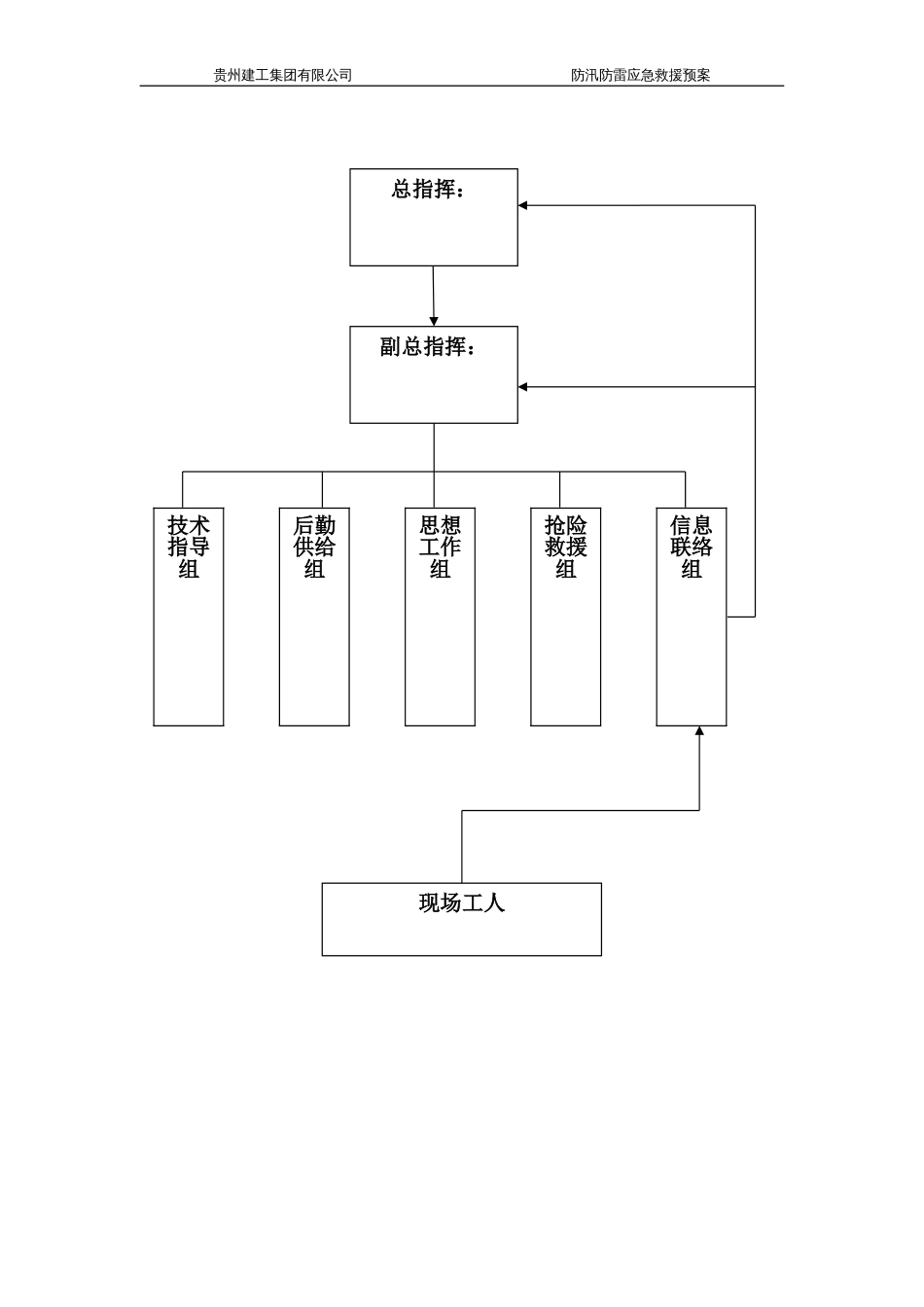 施工现场防洪防汛应急预案_第3页