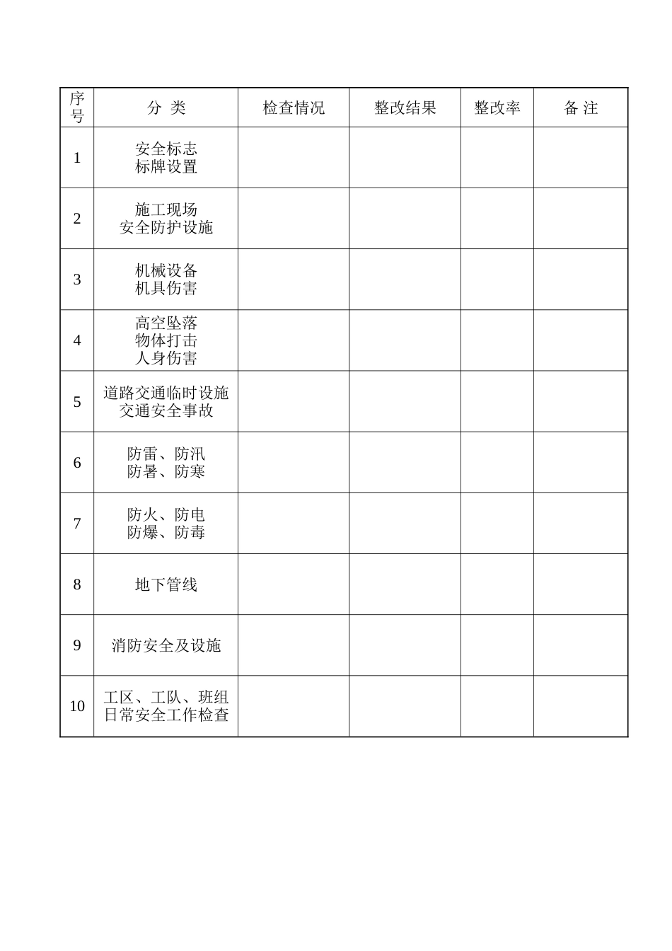 《高速公路施工安全检查记录表》_第3页