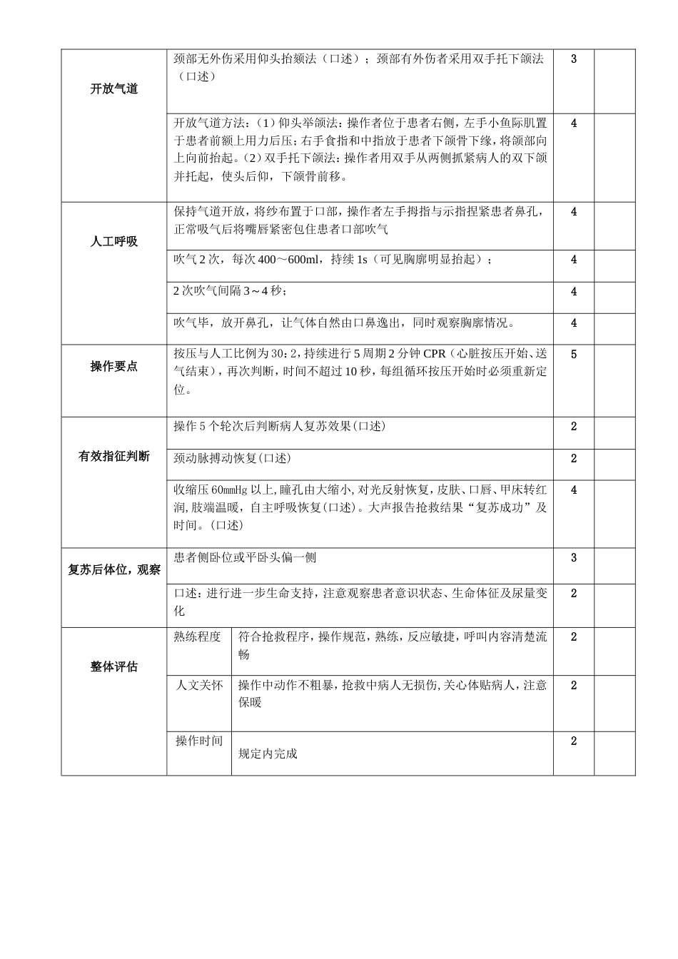 早期临床见习心肺复苏操作评分标准_第2页